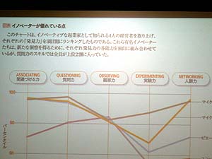 第53回グローバル人材育成研究会その9