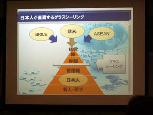 第54回グローバル人材育成研究会その3