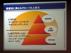 第61回グローバル人材育成研究会その5