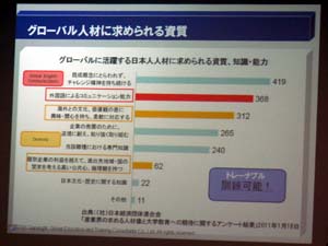 第61回グローバル人材育成研究会その6