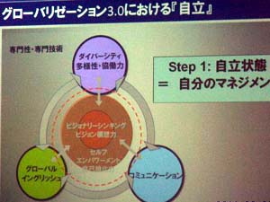 第62回グローバル人材育成研究会その6