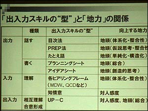 第24回グローバル人材育成研究会その9