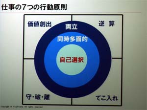 第50回グローバル人材育成研究会その14